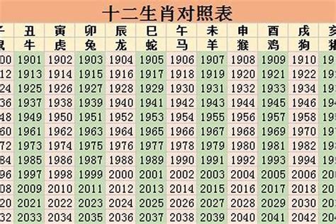 1963属相|1963年属相是什么 1963年出生是什么命